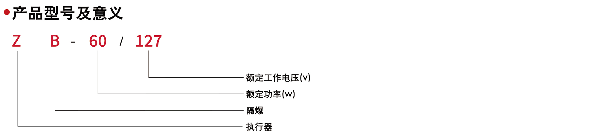 矿用油液输送泵产品型号及意义