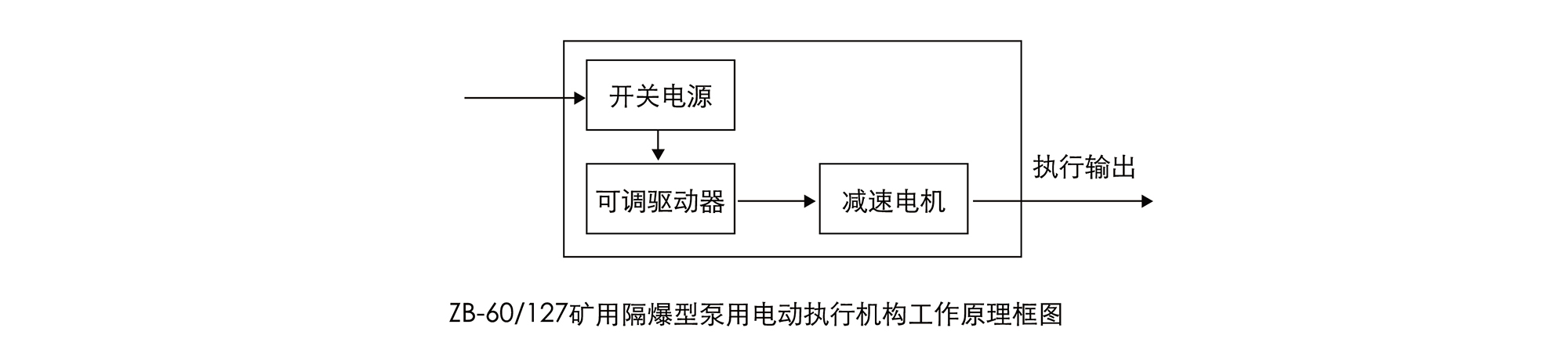 矿用油液输送泵使用流程图