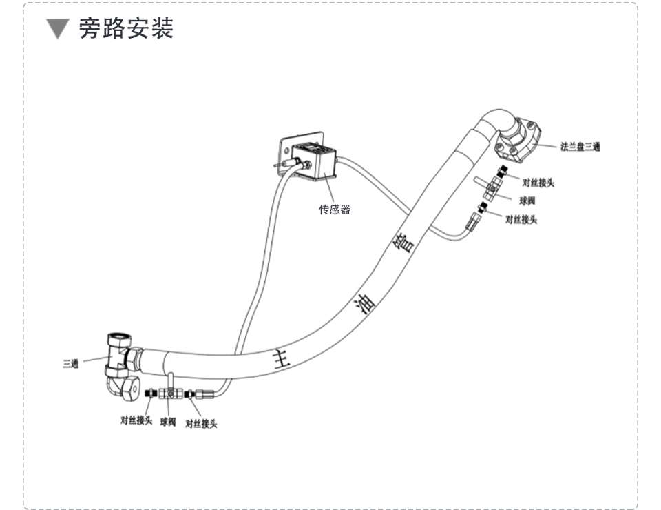 矿用油液监测传感器的旁路安装示意图