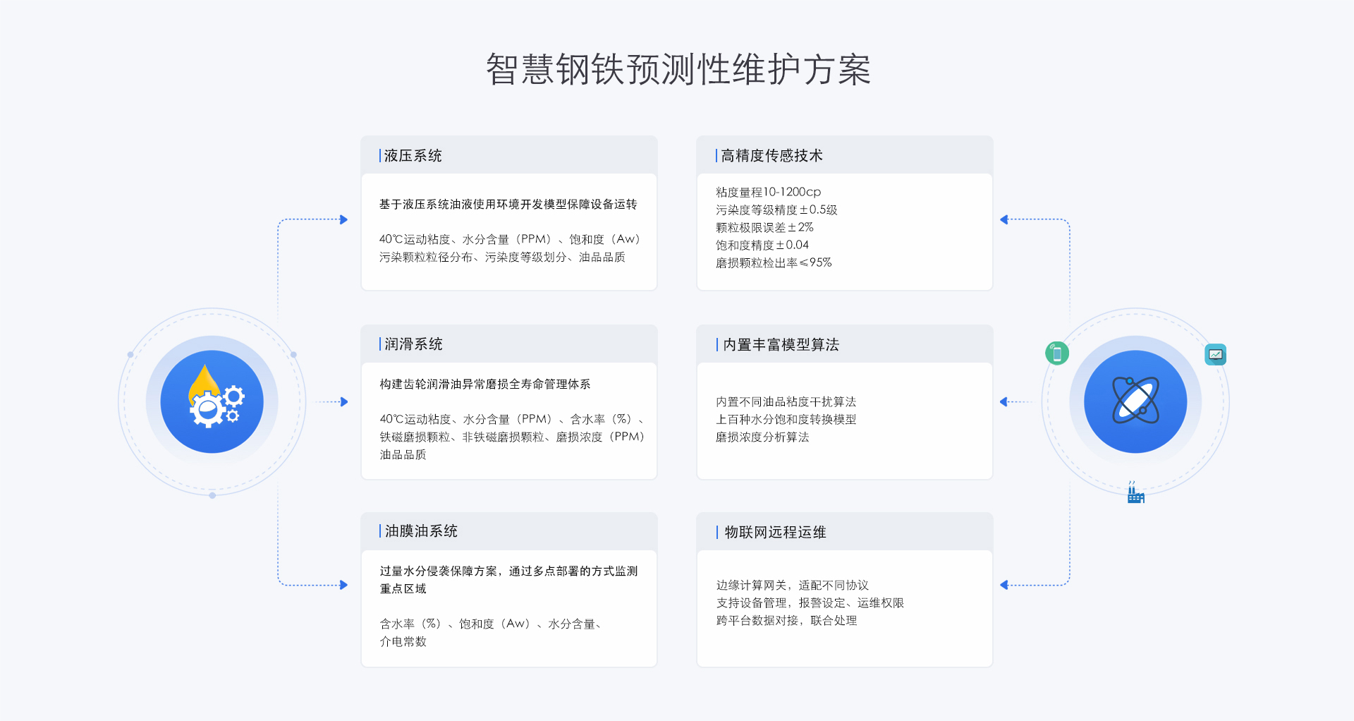 钢铁厂液压系统解决方案