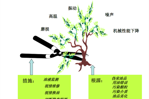 油液监测