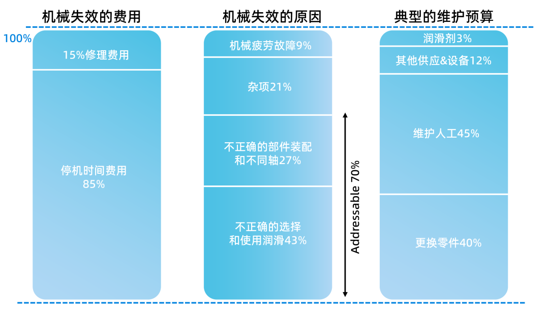 润滑油状态监测系统