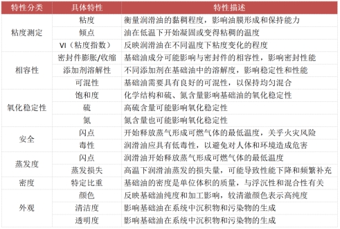 润滑油的物理特性