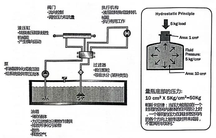 [液压系统监测] 掌握关键组件，精通维护技巧