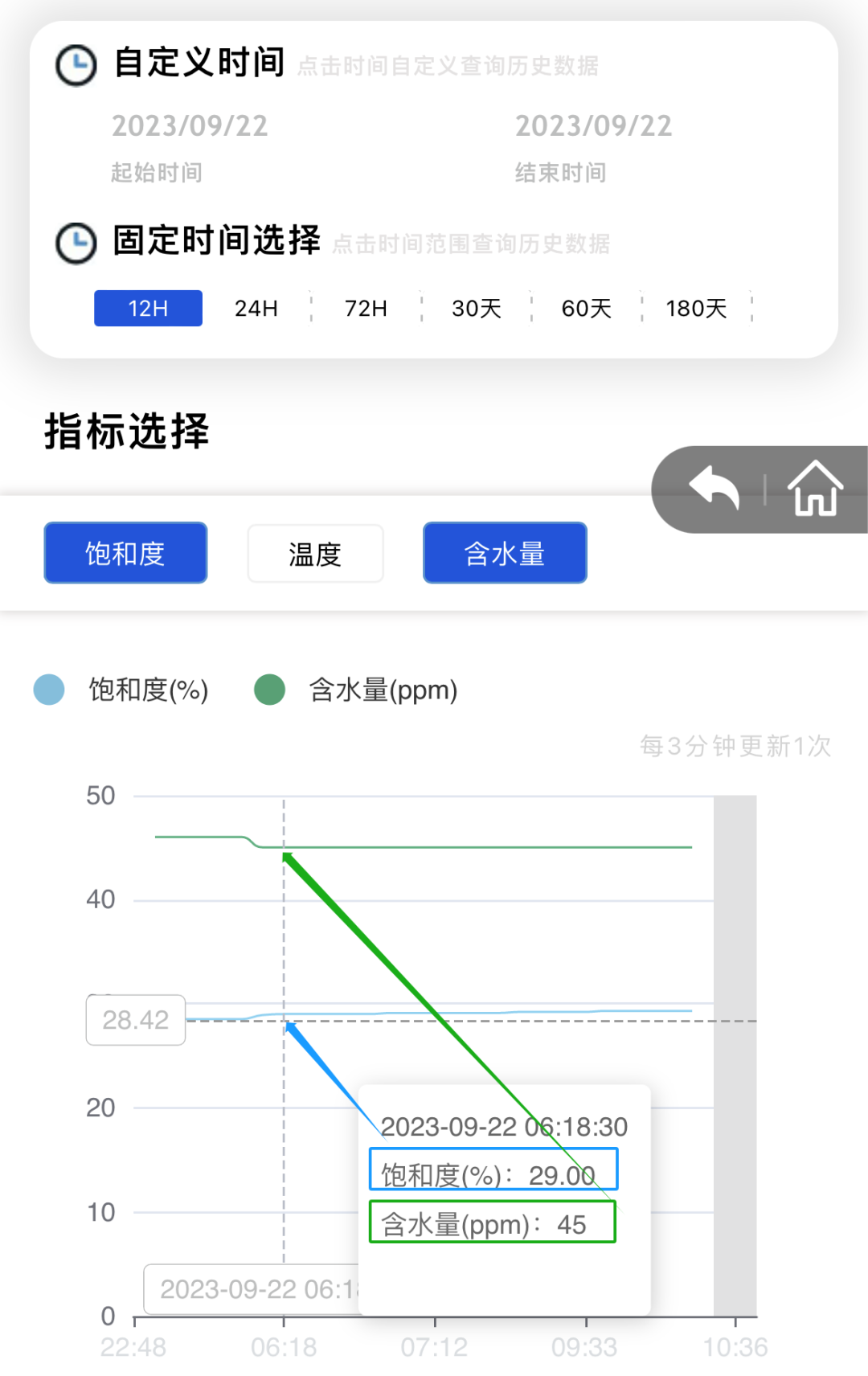 钢厂液压油监测系统