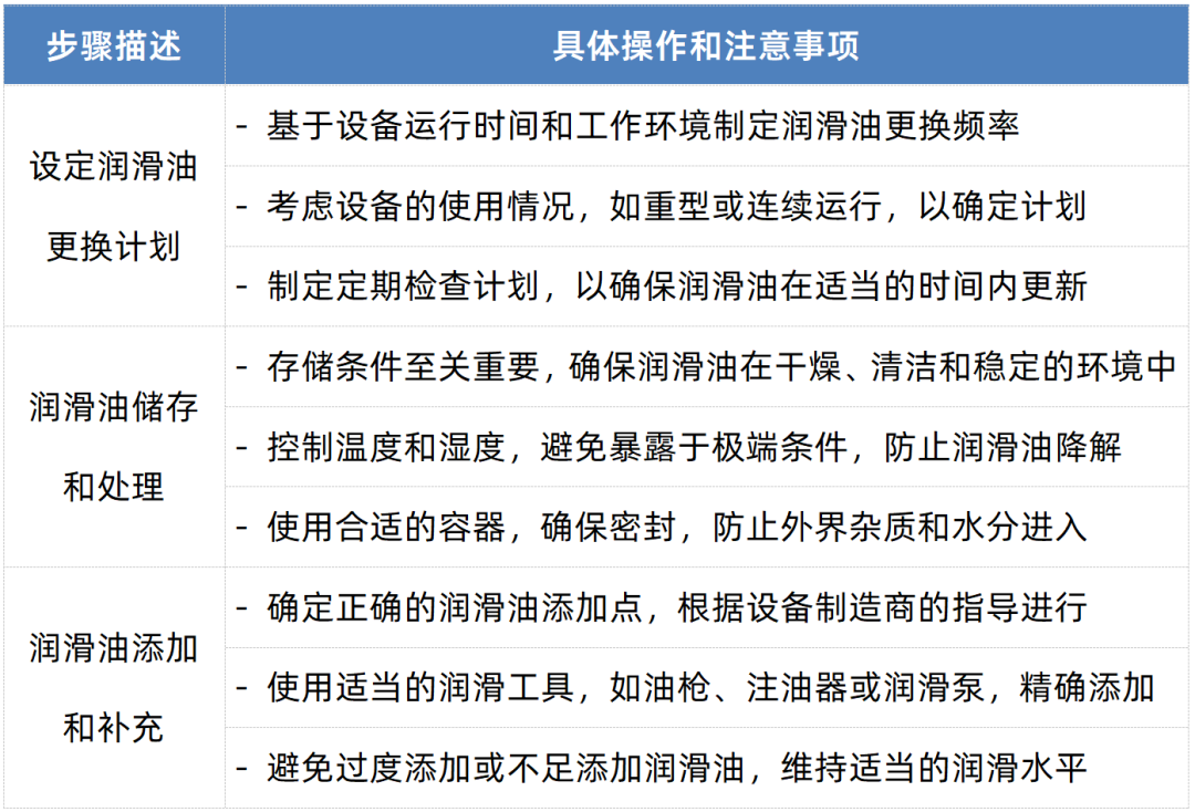 如何科學管理潤滑油，延長設備壽命?