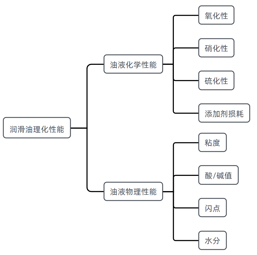 油品粘度监测设备