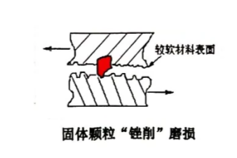 油液中的固体颗粒：机械装备的沉默杀手