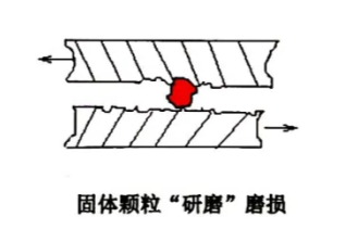 油液颗粒磨损监测系统