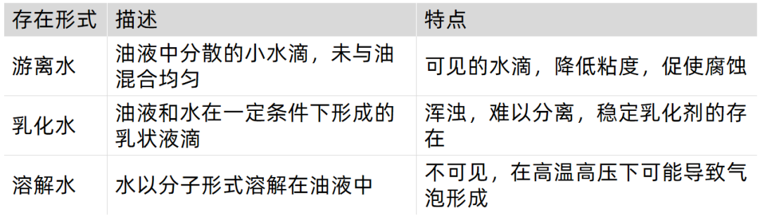 水污染的危害与防范：油品水含量的有效监测