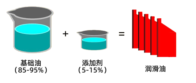 润滑油的“变坏”之谜：揭秘润滑油的衰老过程