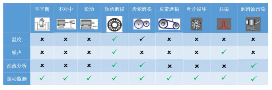 智能状态监控传感系统在预测分析