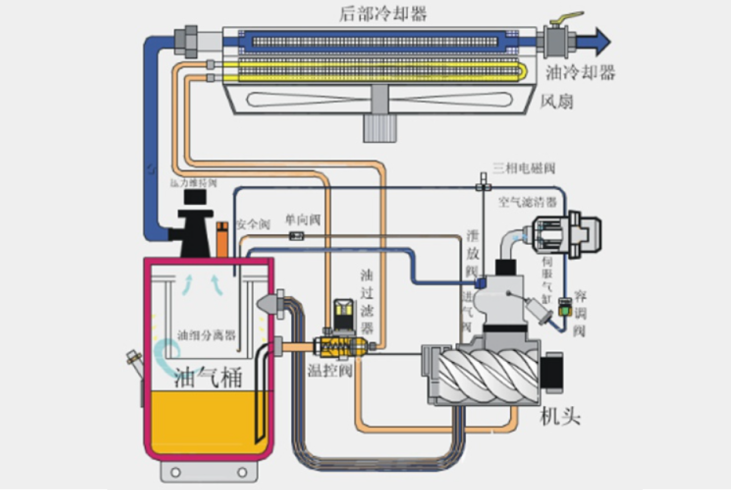 造纸厂循环油管控不慎，终酿成产线停滞：如何规避风险?