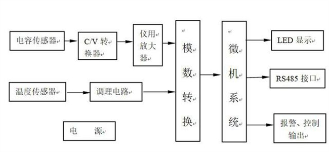 油品含水率检测仪原理图