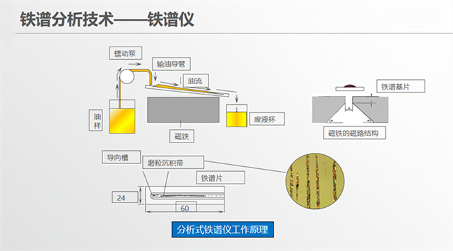 铁谱仪原理图g