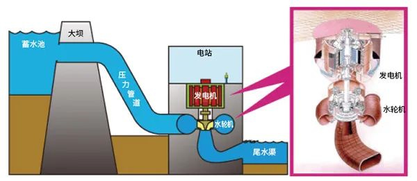 水轮机润滑在线监测系统