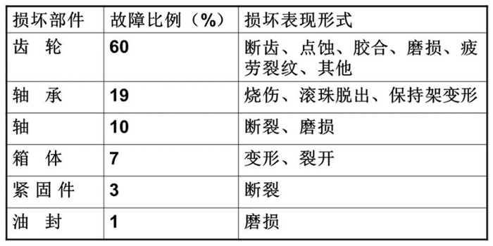 齿轮泵故障难缠?看油液监测如何辅助排查，提供关键线索