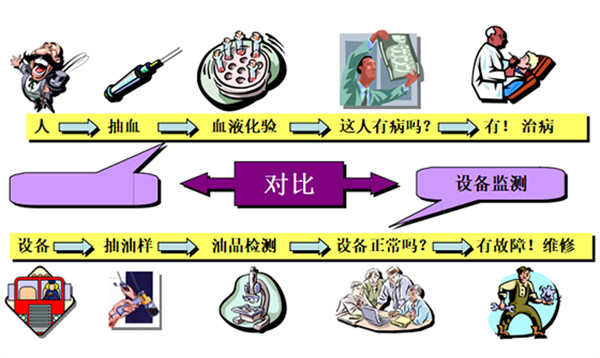 油液在线监测系统