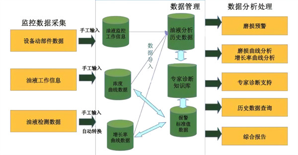 设备油液在线监测系统