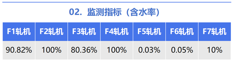 油液含水率传感器