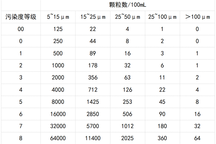 汽轮机润滑油液颗粒监测传感器：汽轮机的生命守护仪器