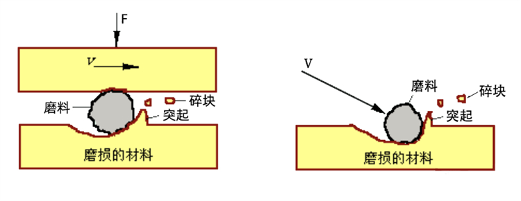 本安型油液传感器