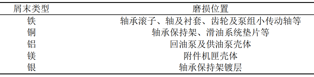 设备健康可视化知识（光学检测如何一看测出油中污染物）