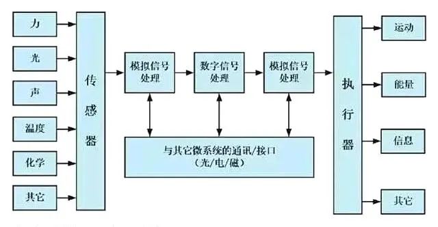 传感器工作原理