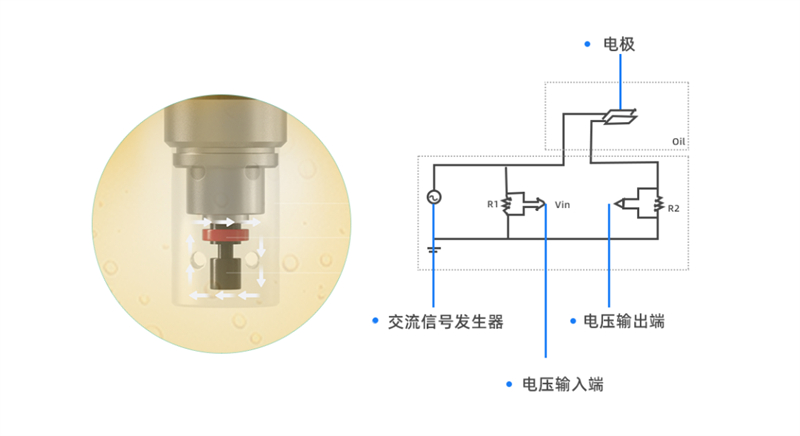 阻抗谱+电导率油液监测传感器新品上市!突破油液监测技术