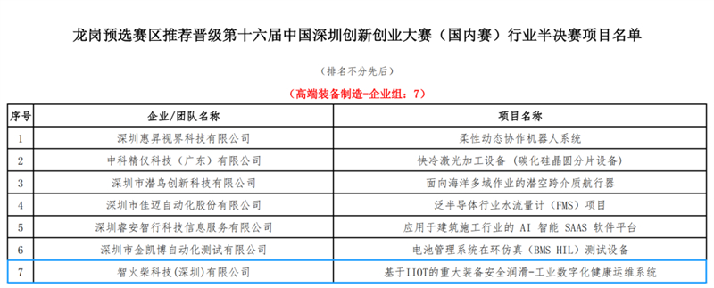 基于IIOT的重大装备安全润滑—工业数字化健康运维系统