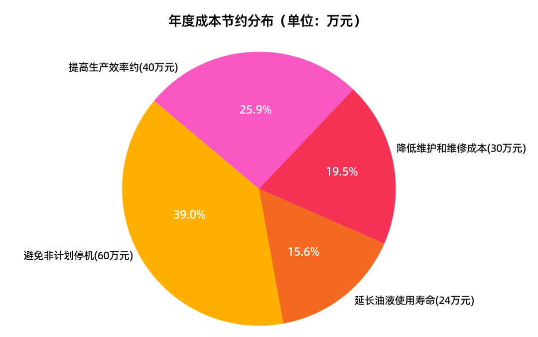 在线油液监测系统