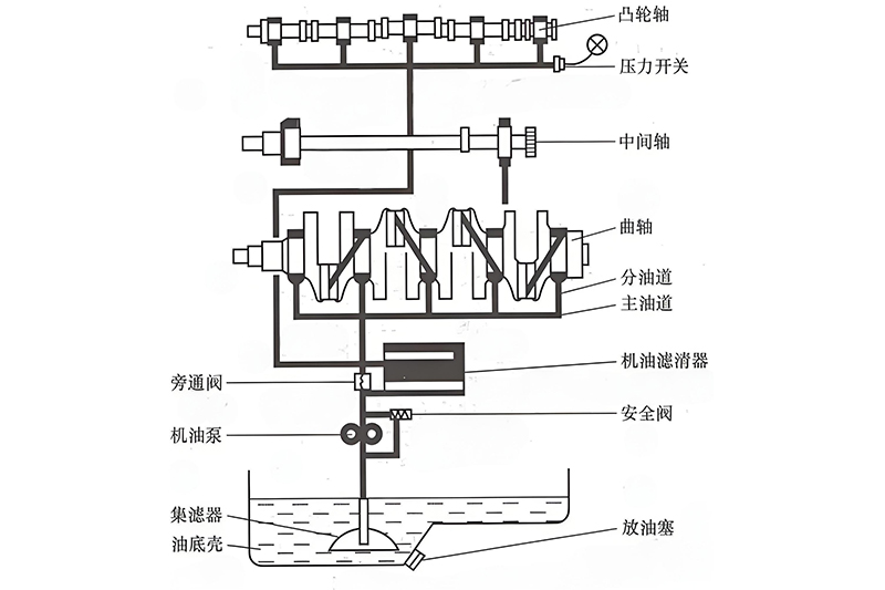 油液监测传感器能检测什么（油品传感器的检测范围）