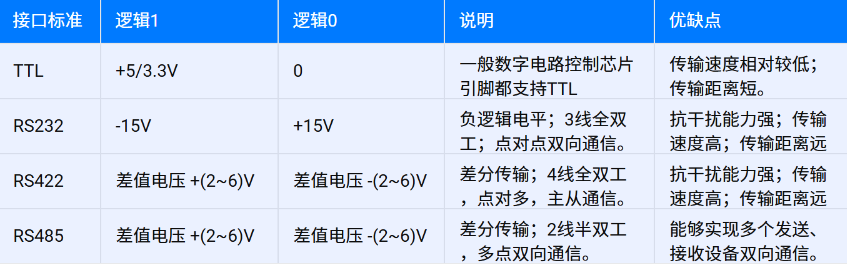 RS485通讯协议