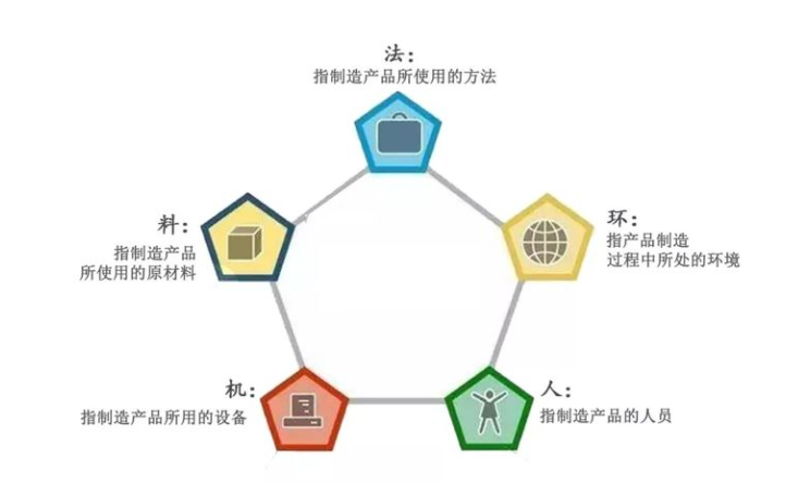 设备管理系统专家谈影响产品质量的五个主要因