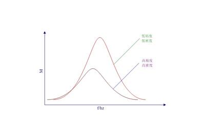 粘度传感器