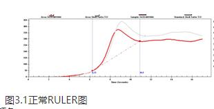 润滑油检测中抗氧化剂含量(RULER)的全面解读