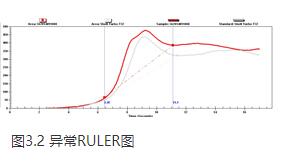 润滑油检测中抗氧化剂含量(RULER)的全面解读