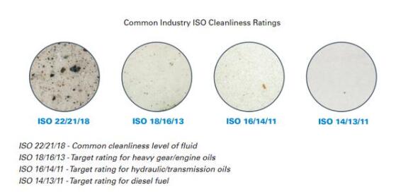 通用工业用油的ISO清洁度指南