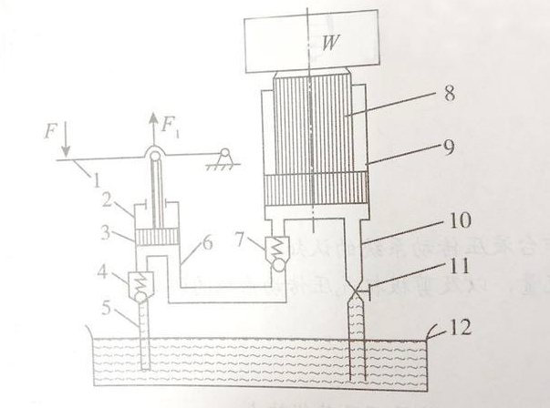 液压油缸动作的工作原理是什么？油液在线监测工厂来介绍