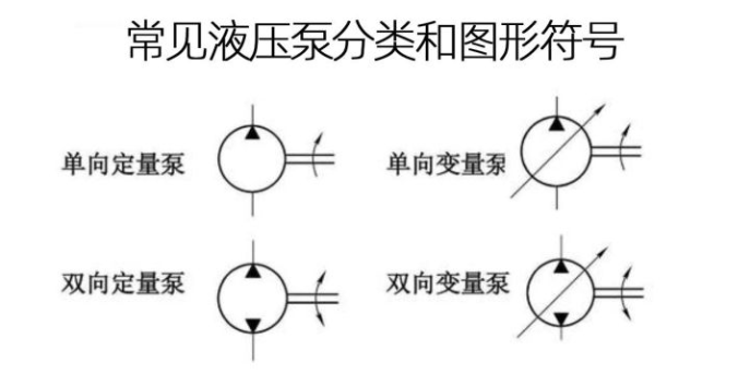 如何做好泵车的闭式液压系统和开式液压系统的油液在线监测？