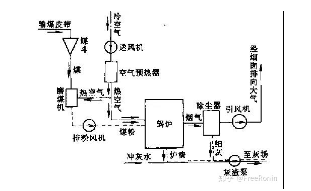 火力发电厂三大系统中在线油液监测的使用