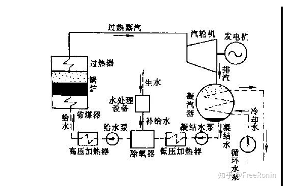 火力发电厂三大系统中在线油液监测的使用