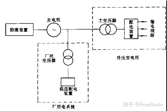 火力发电厂三大系统中在线油液监测的使用