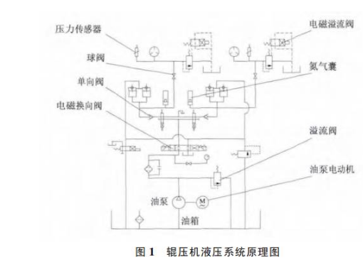 油液在线监测应用案例